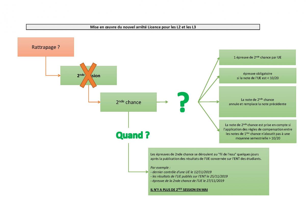 2nde_chance_et_compensation_en_l2_et_l3_en_2019-2020_1_page_1.jpg