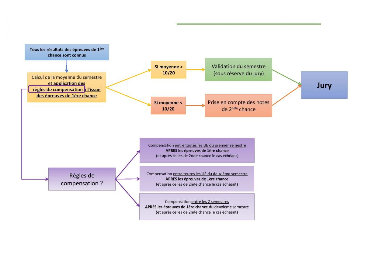 2nde_chance_et_compensation_en_l2_et_l3_en_2019-2020_1_page_2.jpg