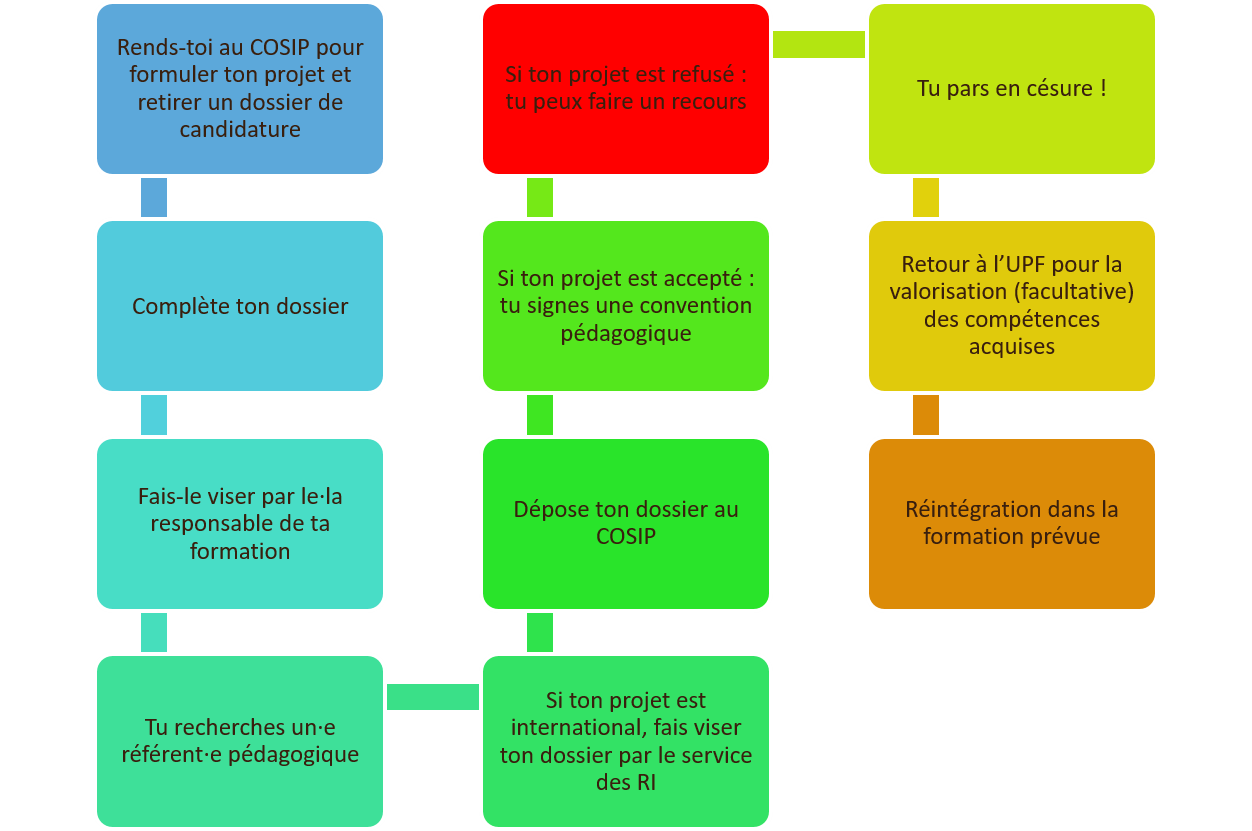 Région académique Île-de-France on X: Repas à 1 euro, soutien  psychologique : toutes les aides à destination des étudiants   #1Repas1euro #SantéPsy  / X