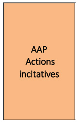 aap-actions.jpg