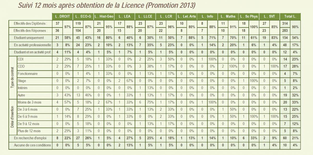 suivi-12mois-licence.jpg