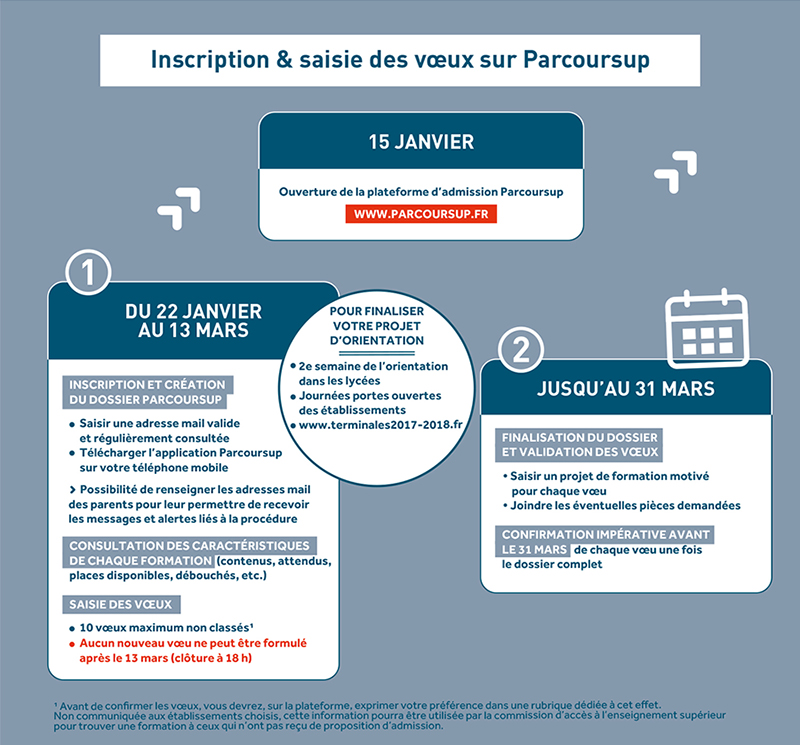 parcoursup-infographie-02.jpg