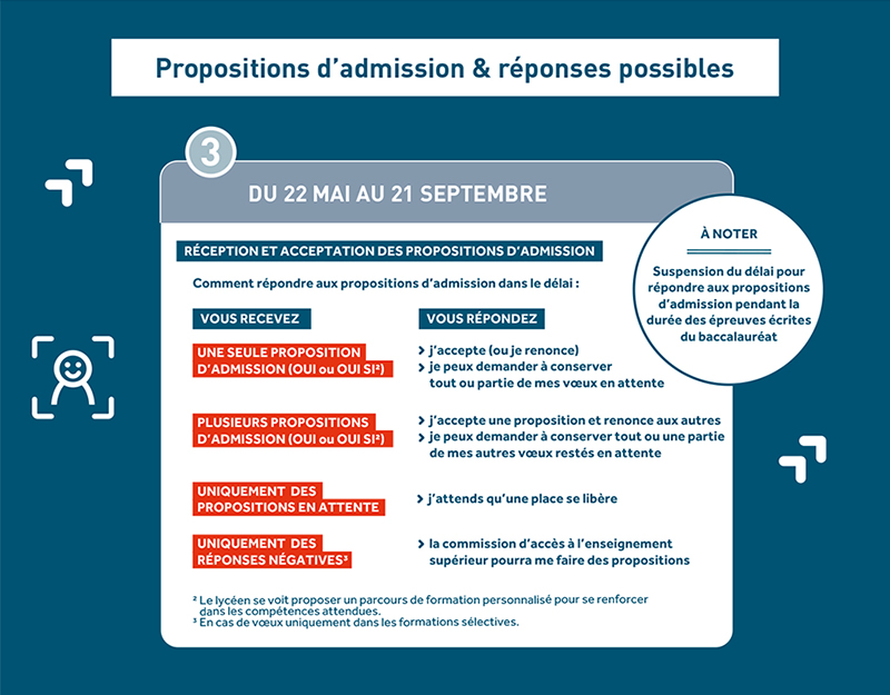 parcoursup-infographie-03.jpg