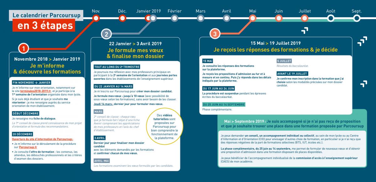 parcoursup-calendrier-ok.jpg